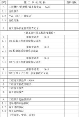 施工单位进场报验资料一览表——建设工程监理要点详解