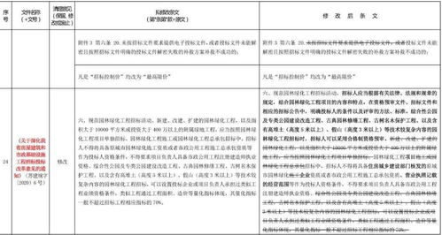 省住建厅全面修订45项制度文件，推动建设行业新业态引领工程建设标准化